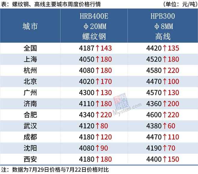 2024天天開彩免費資料,持續(xù)執(zhí)行策略_定制版23.950