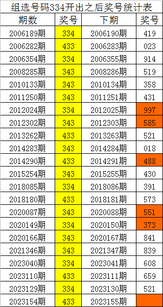 劉伯溫四肖八碼鳳凰網(wǎng)免費(fèi)版,高速解析方案響應(yīng)_挑戰(zhàn)版57.976