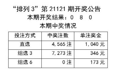 澳彩資料查詢技巧：從數(shù)據(jù)中挖掘隱藏的投注機(jī)會(huì)