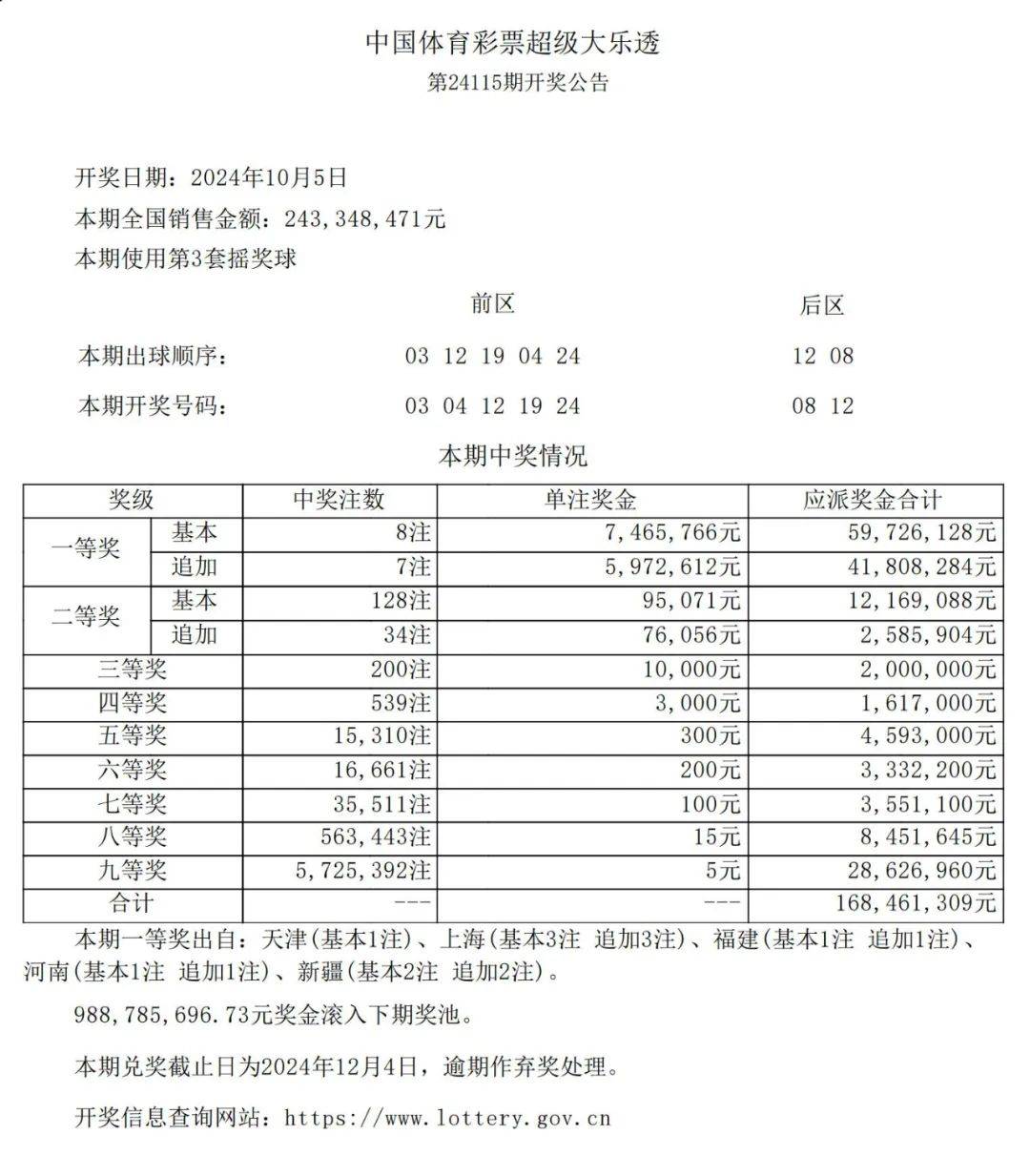 新澳門天天開獎(jiǎng)資料大全：彩票開獎(jiǎng)歷史數(shù)據(jù)查詢